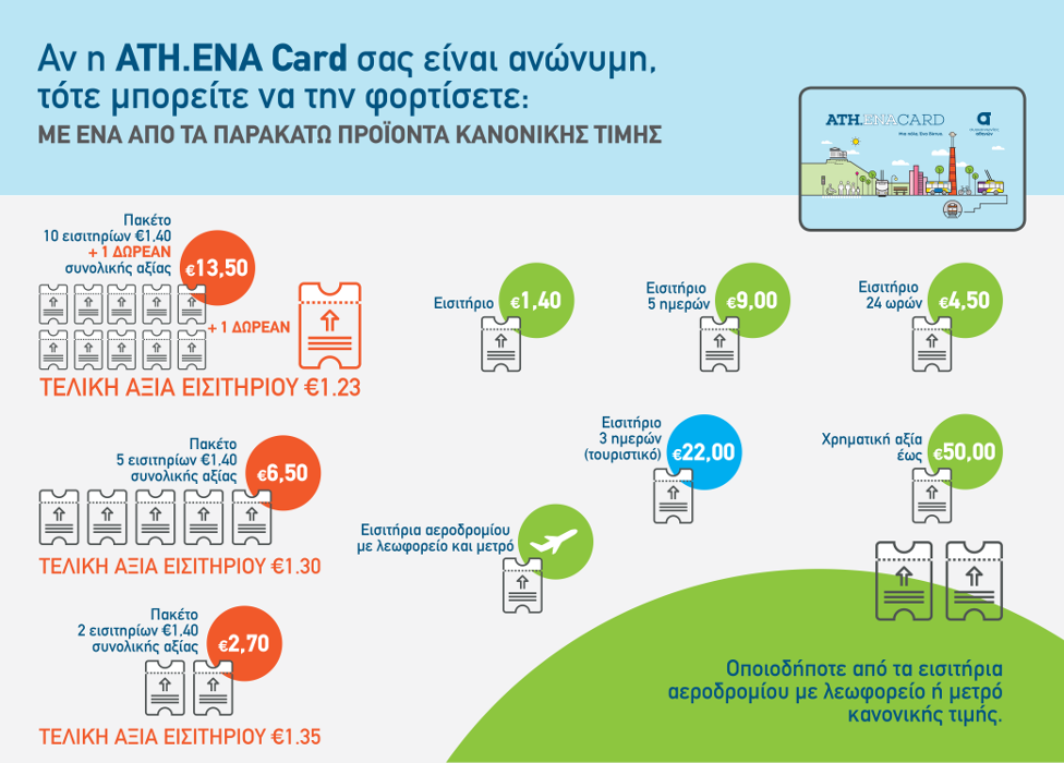 Αγορά Ανώνυμης ATH.ENA Card